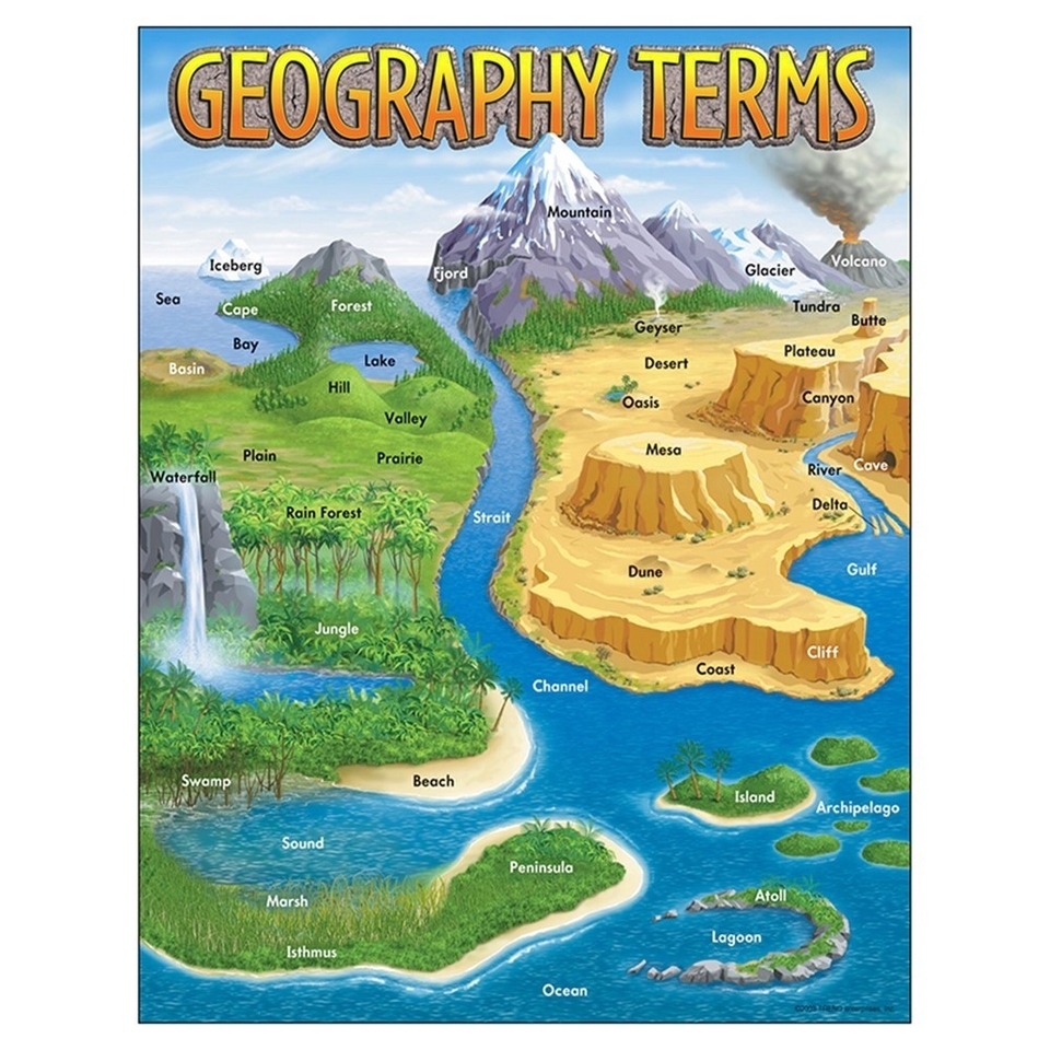 Geography Terms Chart – Charts | Diagrams | Graphs