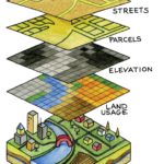 Gis Layers Graphic