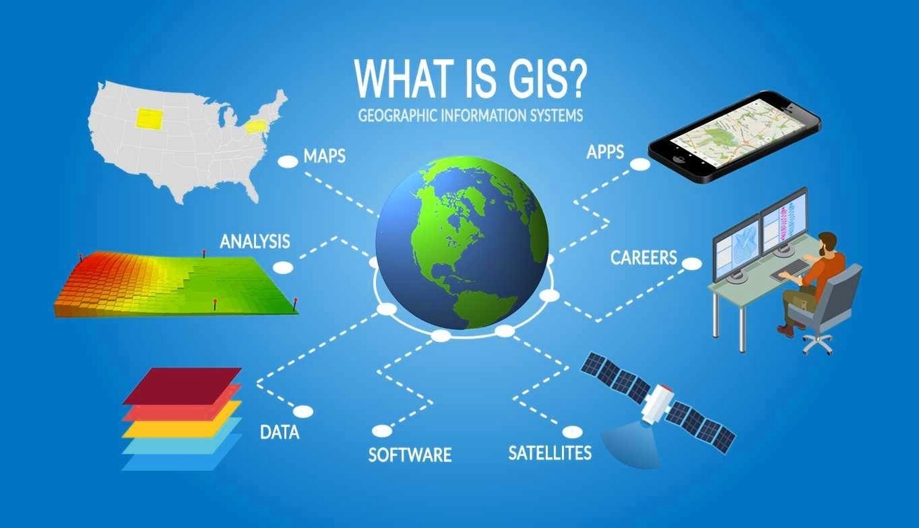 Gis Principles And Application