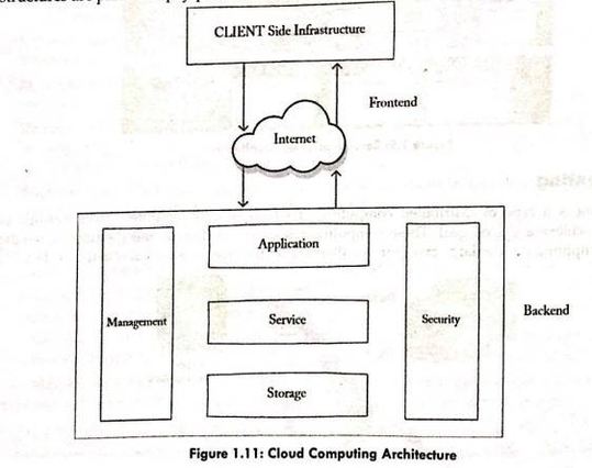 Google Cloud Diagram Representation