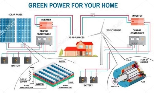 Green Energy Diagram