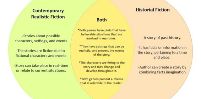 Historical Fiction Vs Contemporary Realistic Venn Diagram