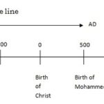 History Time Period Classifications