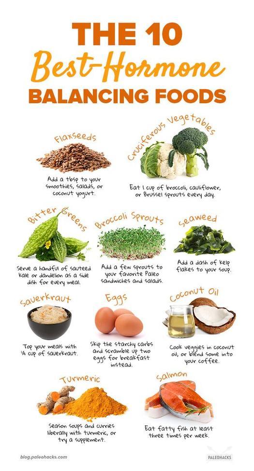 Hormone Balancing Food Chart Charts