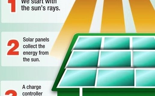 How does solar energy work