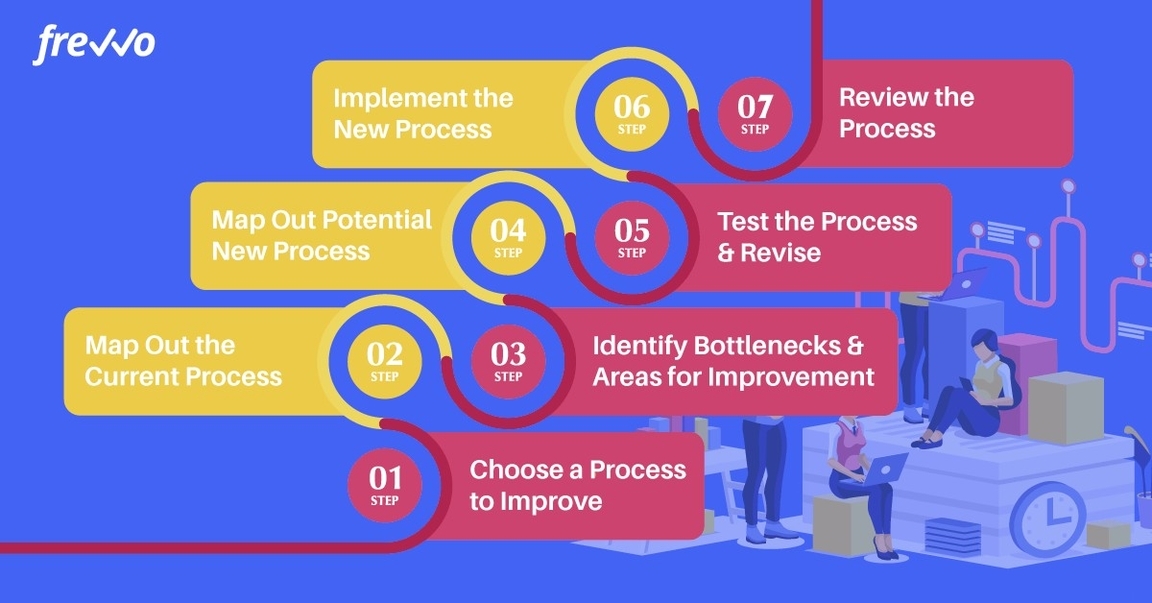 Improving Processes