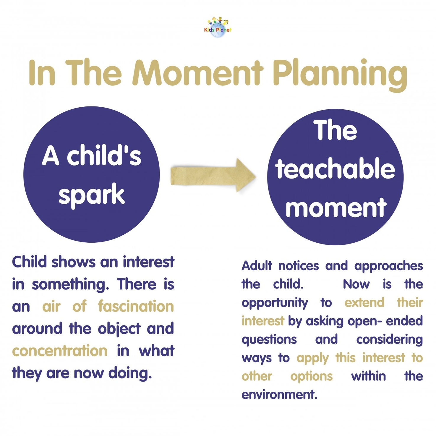 In The Moment Planning