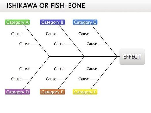 Ishikawa Diagram