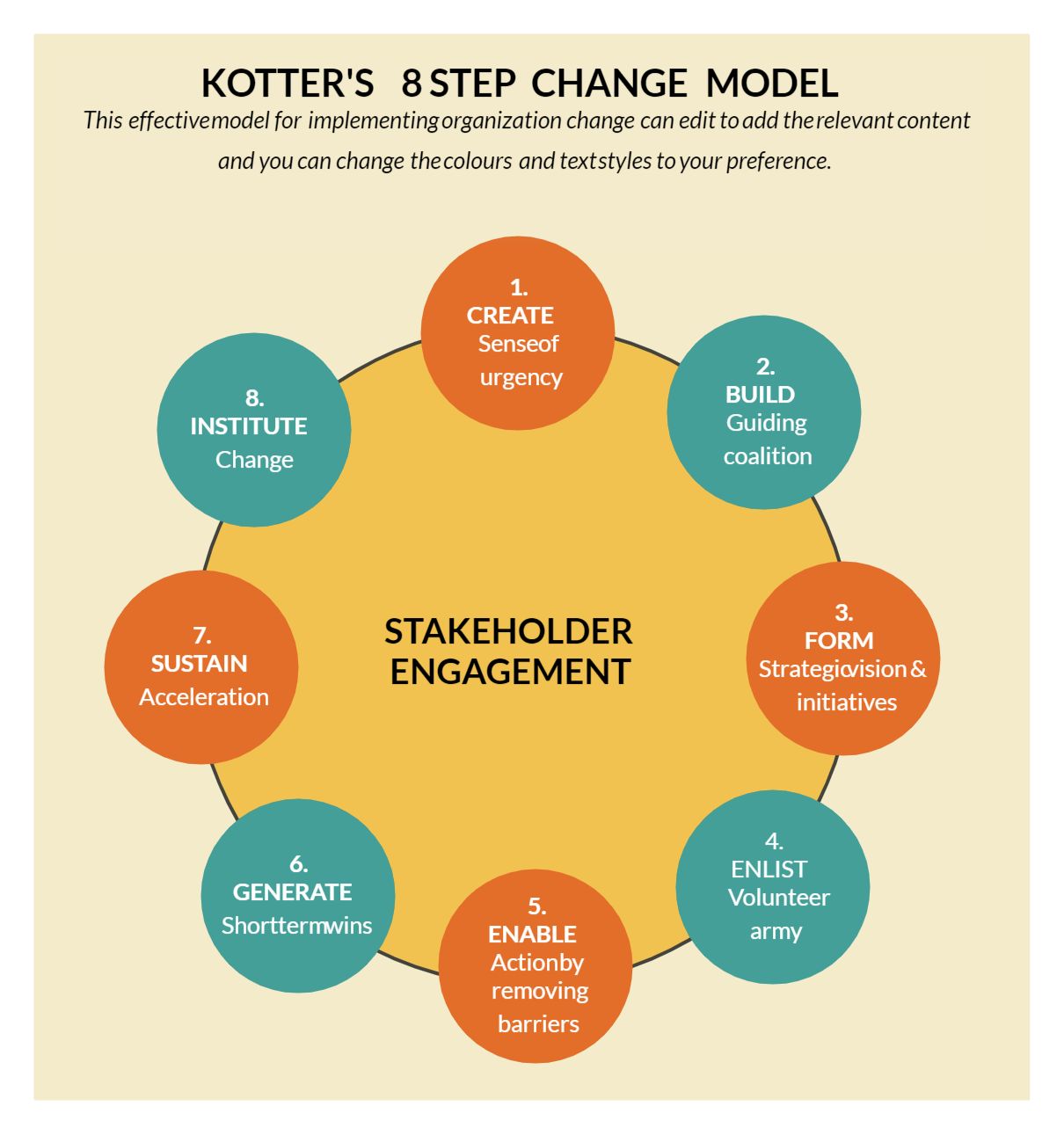 Kotter change management