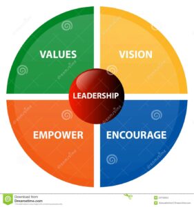 Leadership business diagram stock – Charts | Diagrams | Graphs
