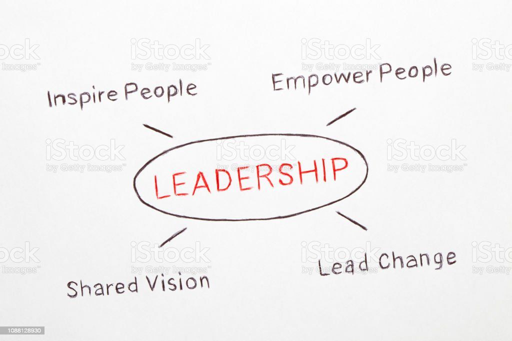 LEADERSHIP drawing diagram on grey background. Business concept.