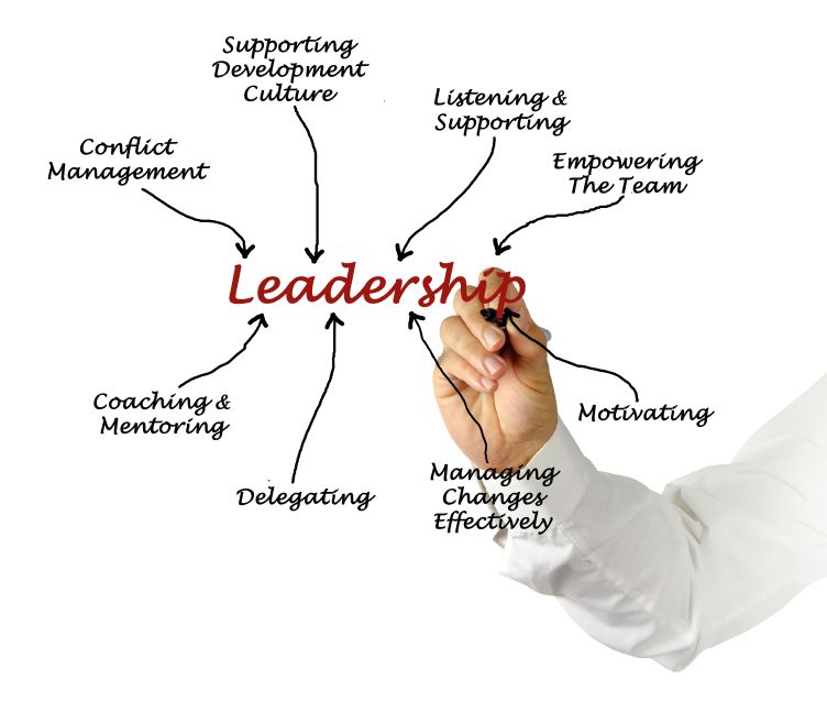 Leadership diagram