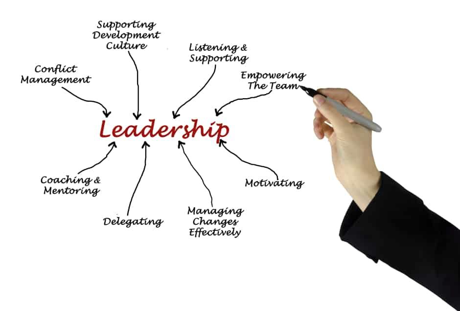 Leadership diagram summary
