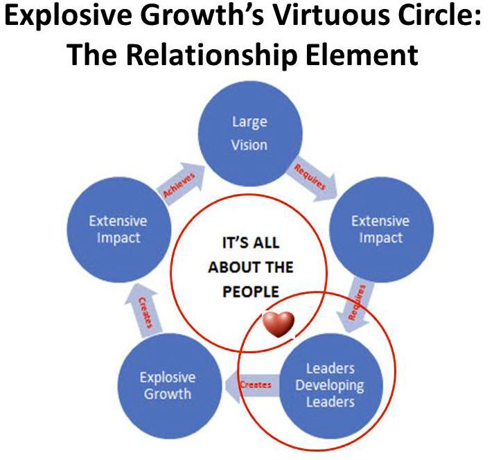 Lean leaders the voice of lean