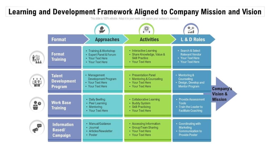Learning And Development Framework – Charts | Diagrams | Graphs