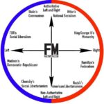 Left Right Political Spectrum