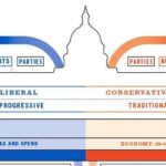 Left Right Political Spectrum