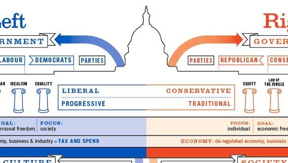 Left Right Political Spectrum