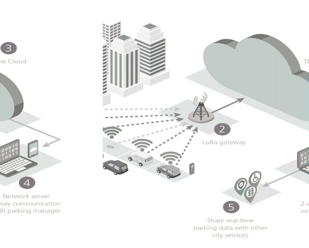 Lora For Smart Cities – Charts | Diagrams | Graphs