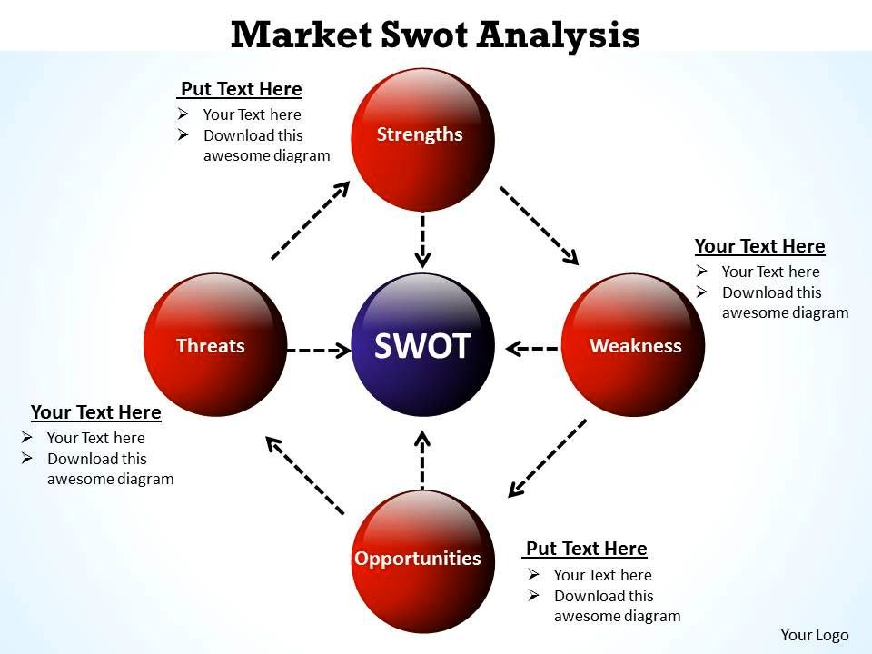 Market swot analysis simple framework