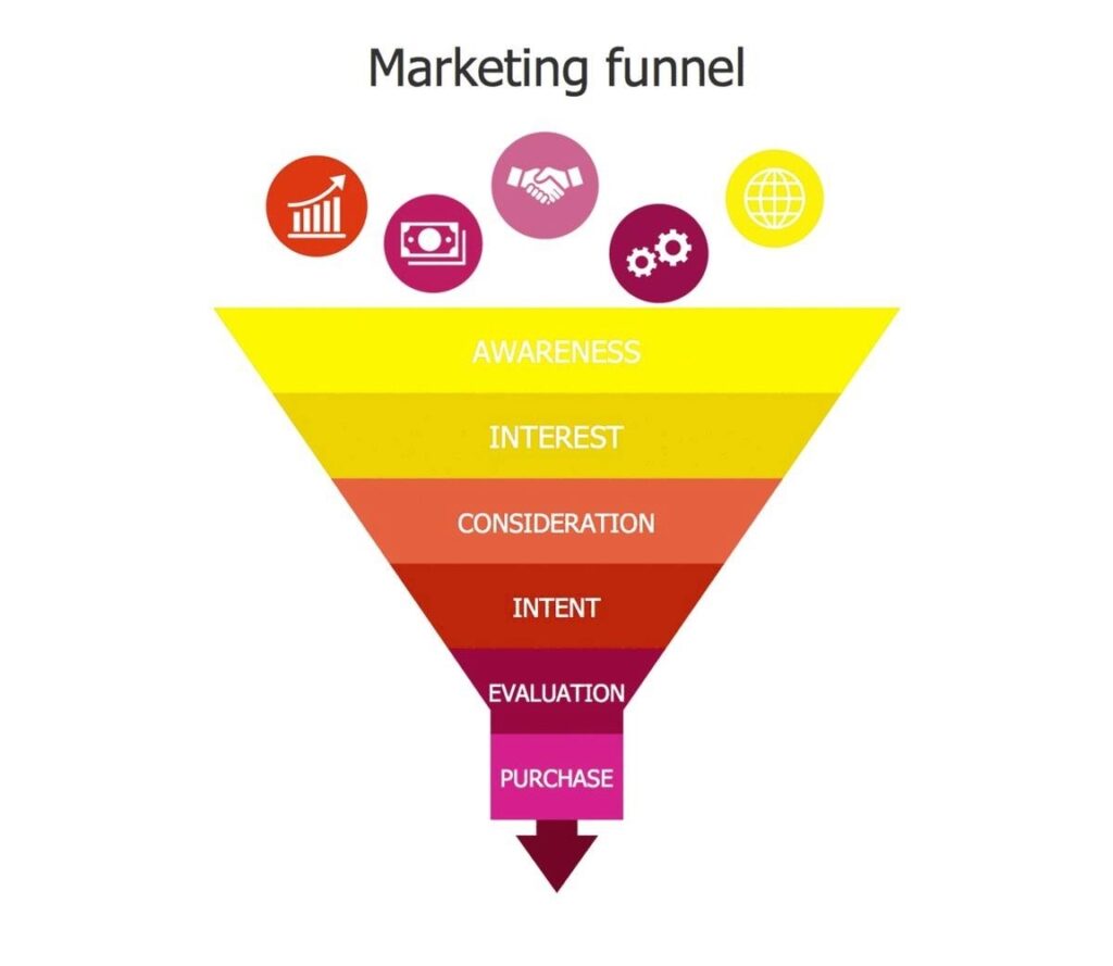 Marketing Sales Funnel – Charts | Diagrams | Graphs