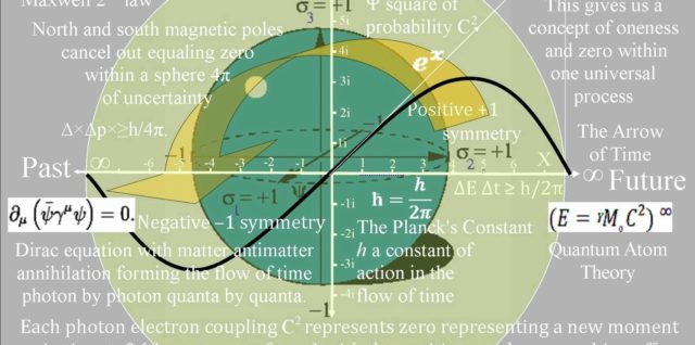 Mathematical Understanding Of Quantum Mechanics And The Nature Of Reality