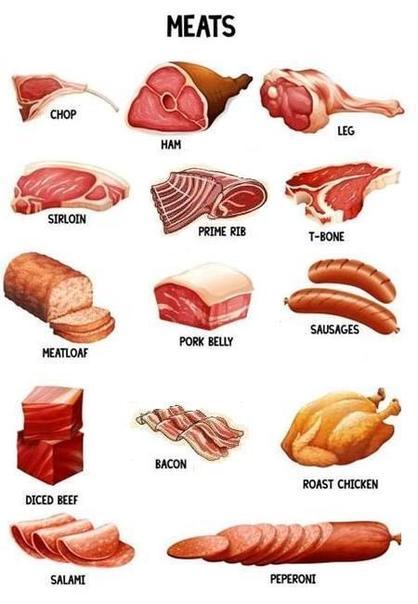 Meats type diagram