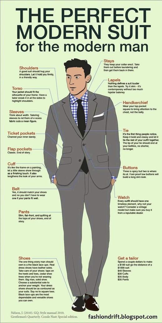 Modern suit fit explained
