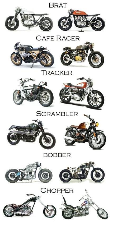 Motorcycles names chart