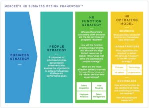 Operating Model Governance Requirement Operating Model Framework – Charts | Diagrams | Graphs