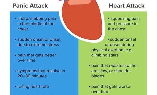 Panic Attack vs Heart Attack