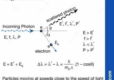 Photoelectric Effect Vector
