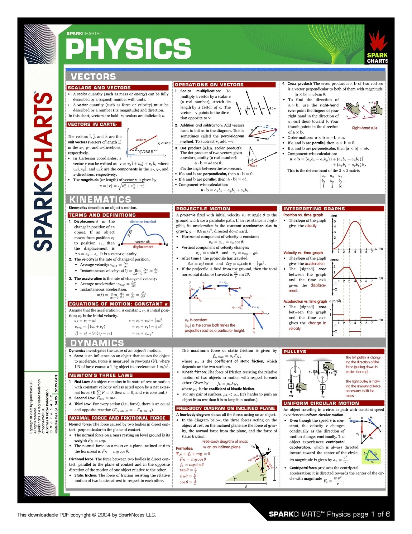 Physics Cheat Sheet