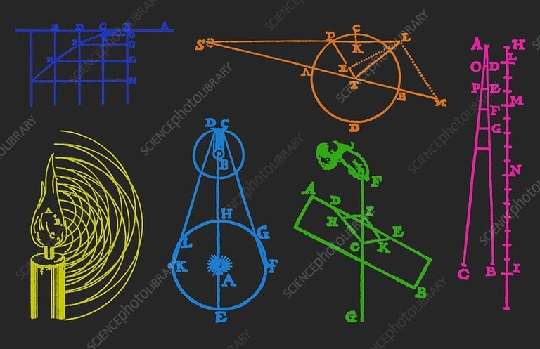 Physics Diagram 90