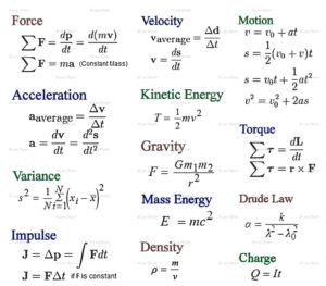 Physics Problem Chart Physics Formulas – Charts | Diagrams | Graphs