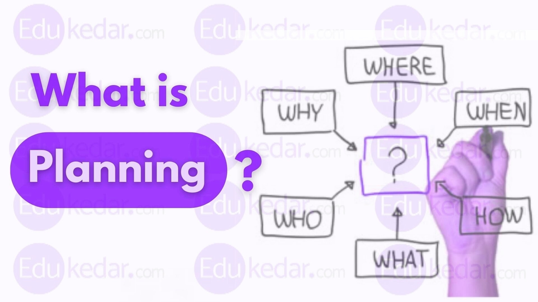 Planning In Management