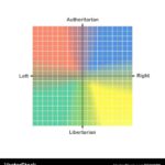 Political Compass Chart