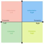 Political Spectrum Sample Of