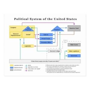 General – Charts | Diagrams | Graphs