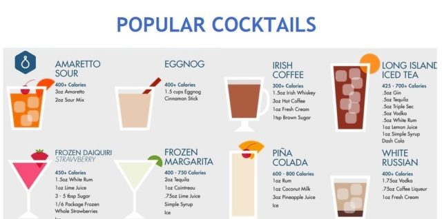 Popular Cocktails Diagram