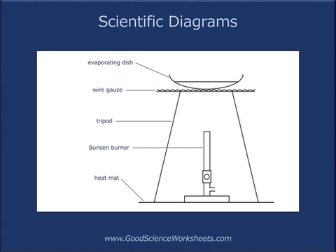 Presentation Diagram