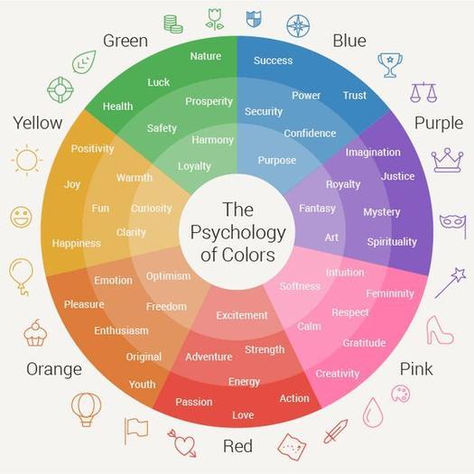 Psychology of colors diagram