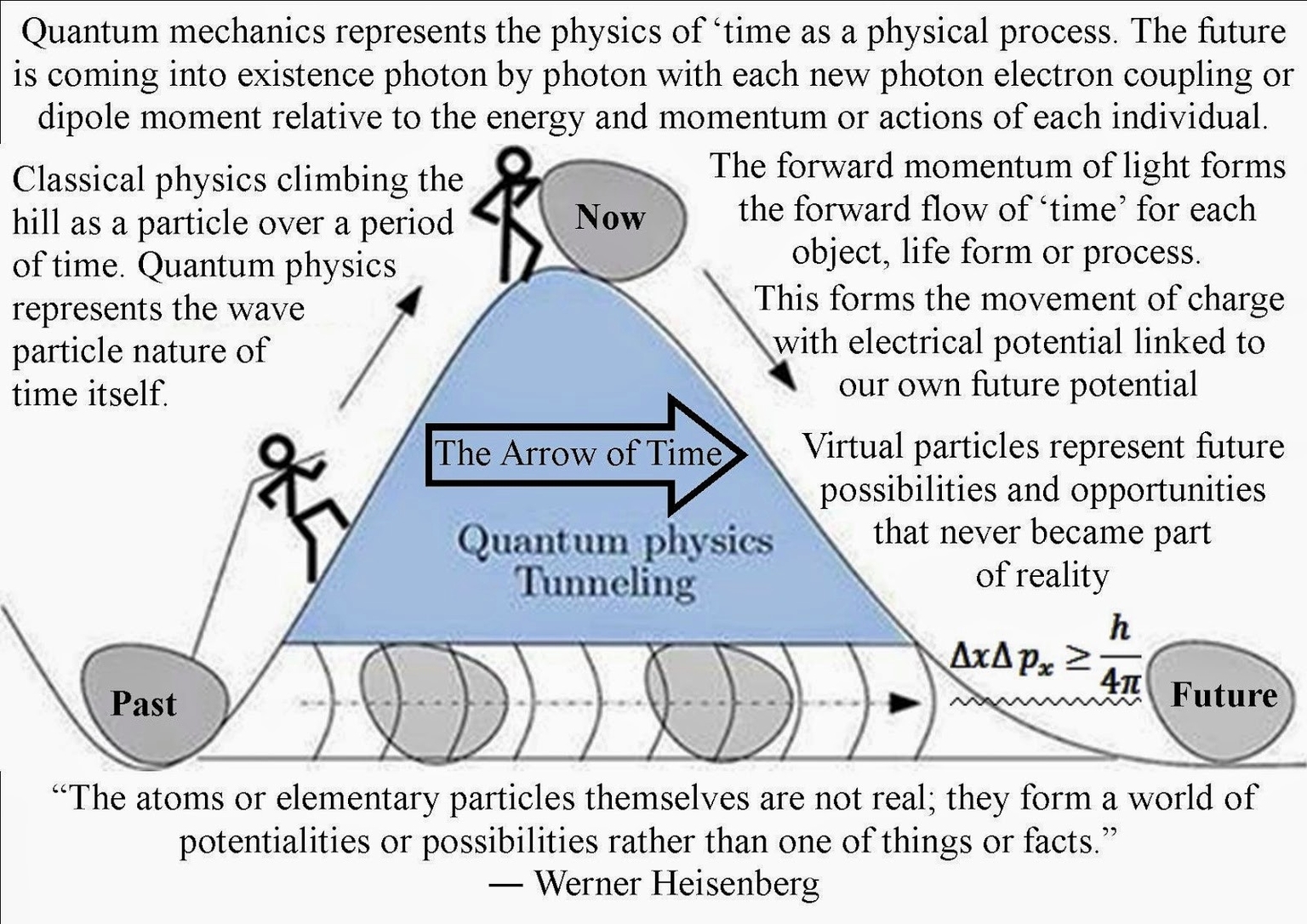 Quantum Theory