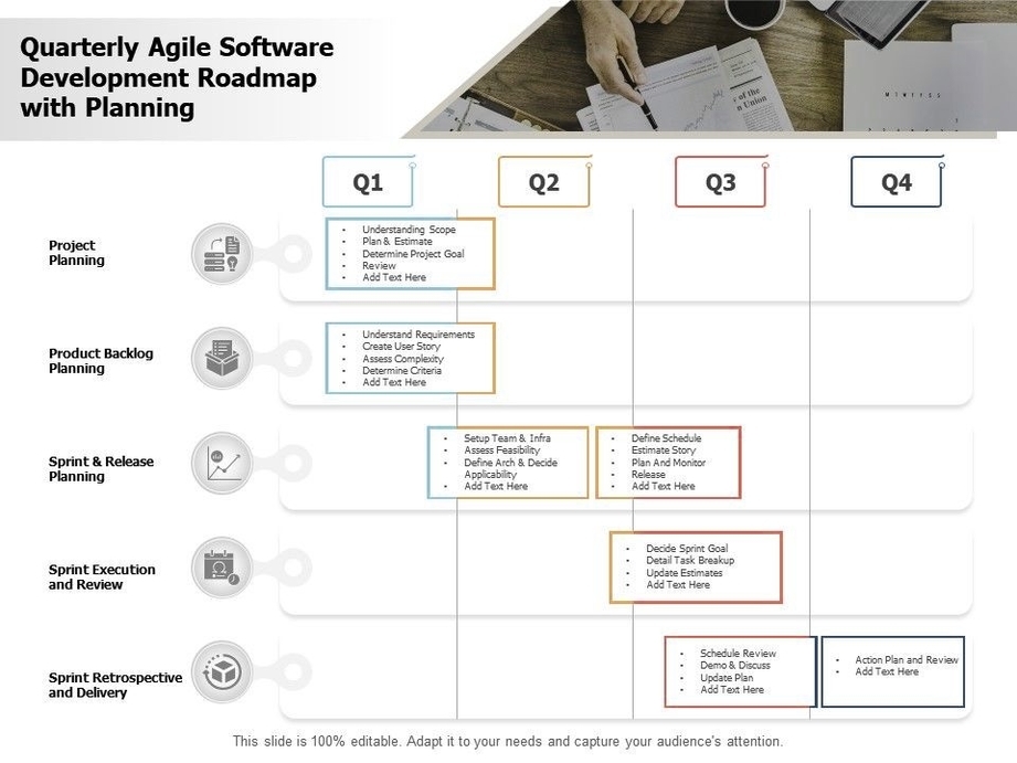 Quarterly Planning Agile