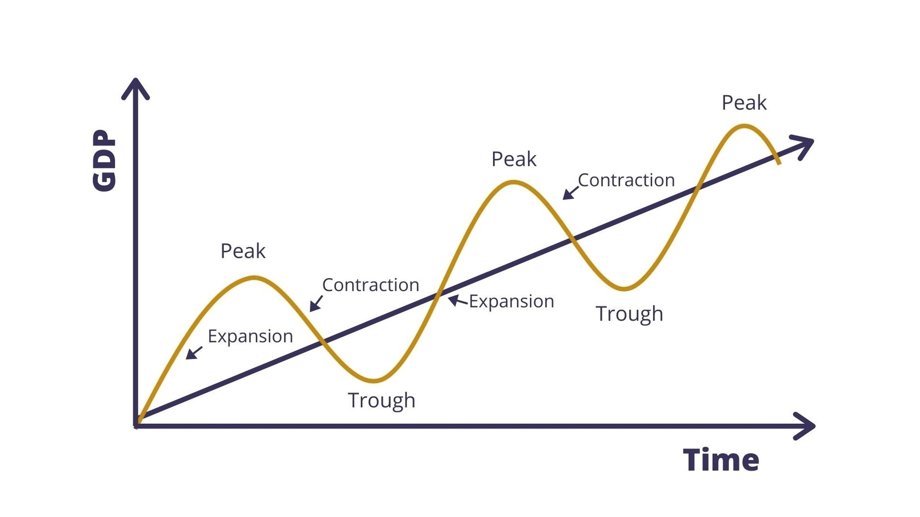 Real Estate Investment In Economic Cycles