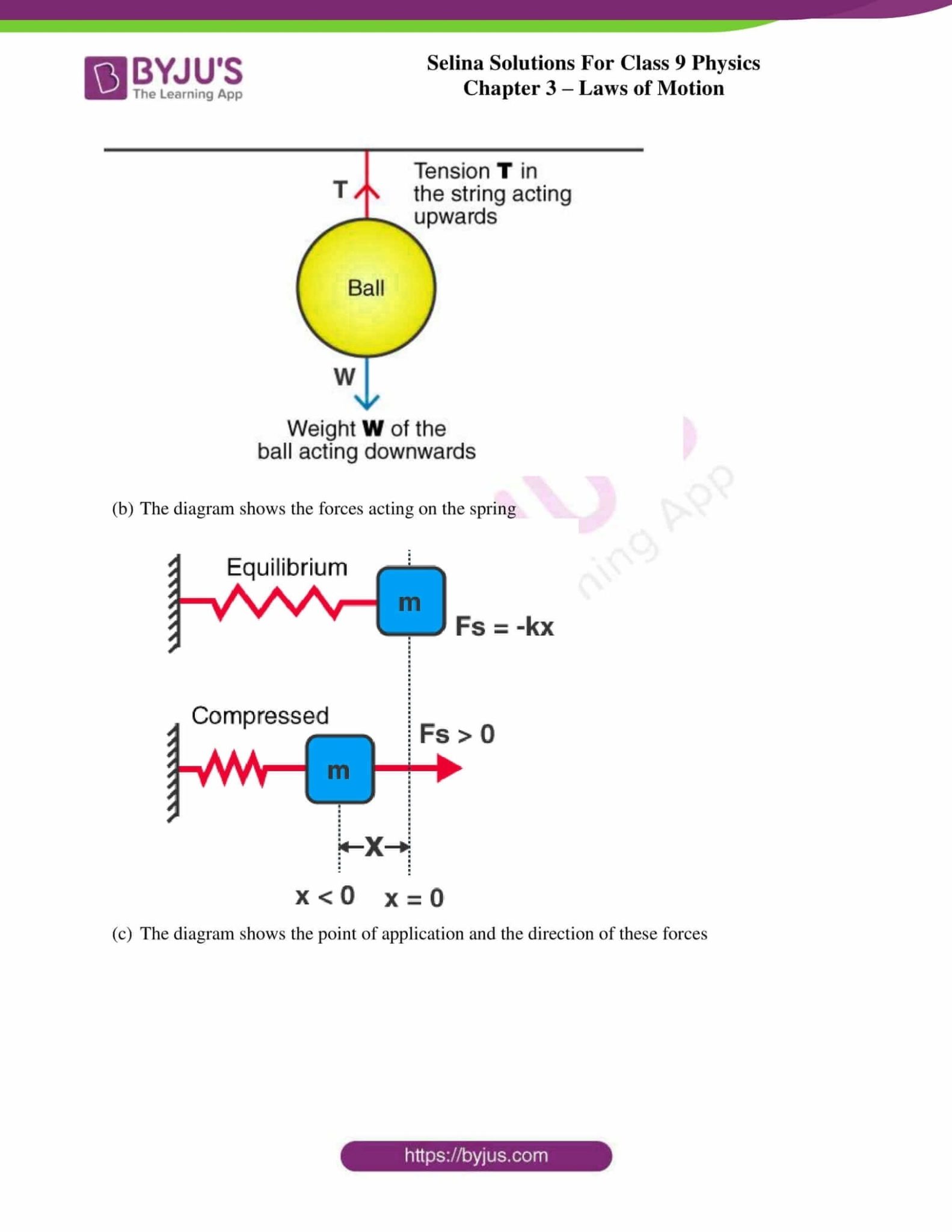 Physics Problem Chart Selina Physics – Charts | Diagrams | Graphs