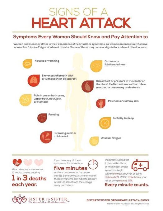 Signs of a Heart Attack