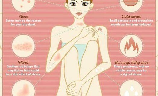 Skin Symptoms of Stress