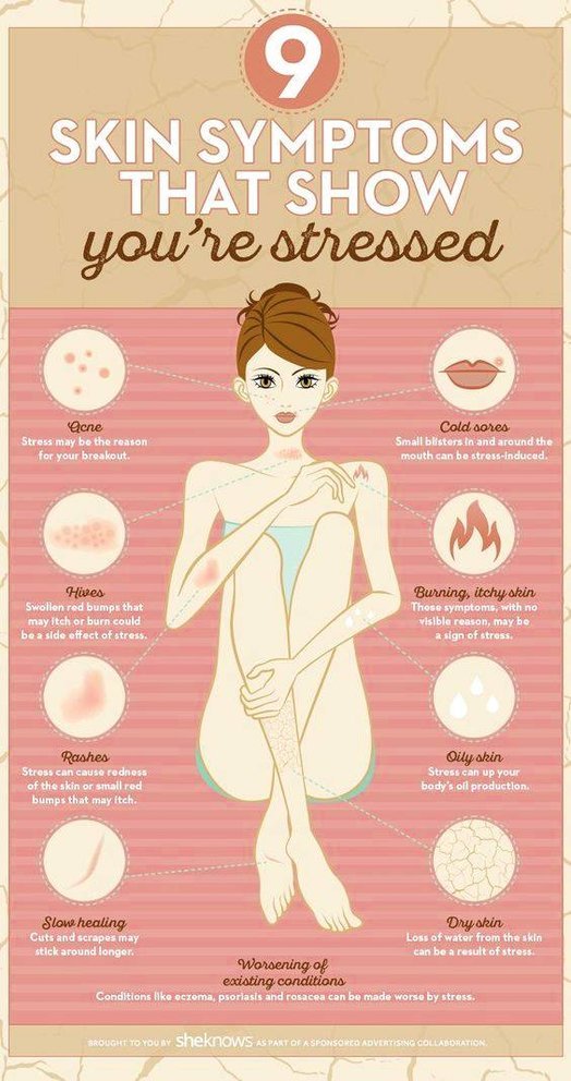 Skin Symptoms of Stress