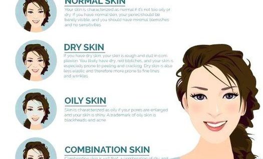 Skin Types Explained